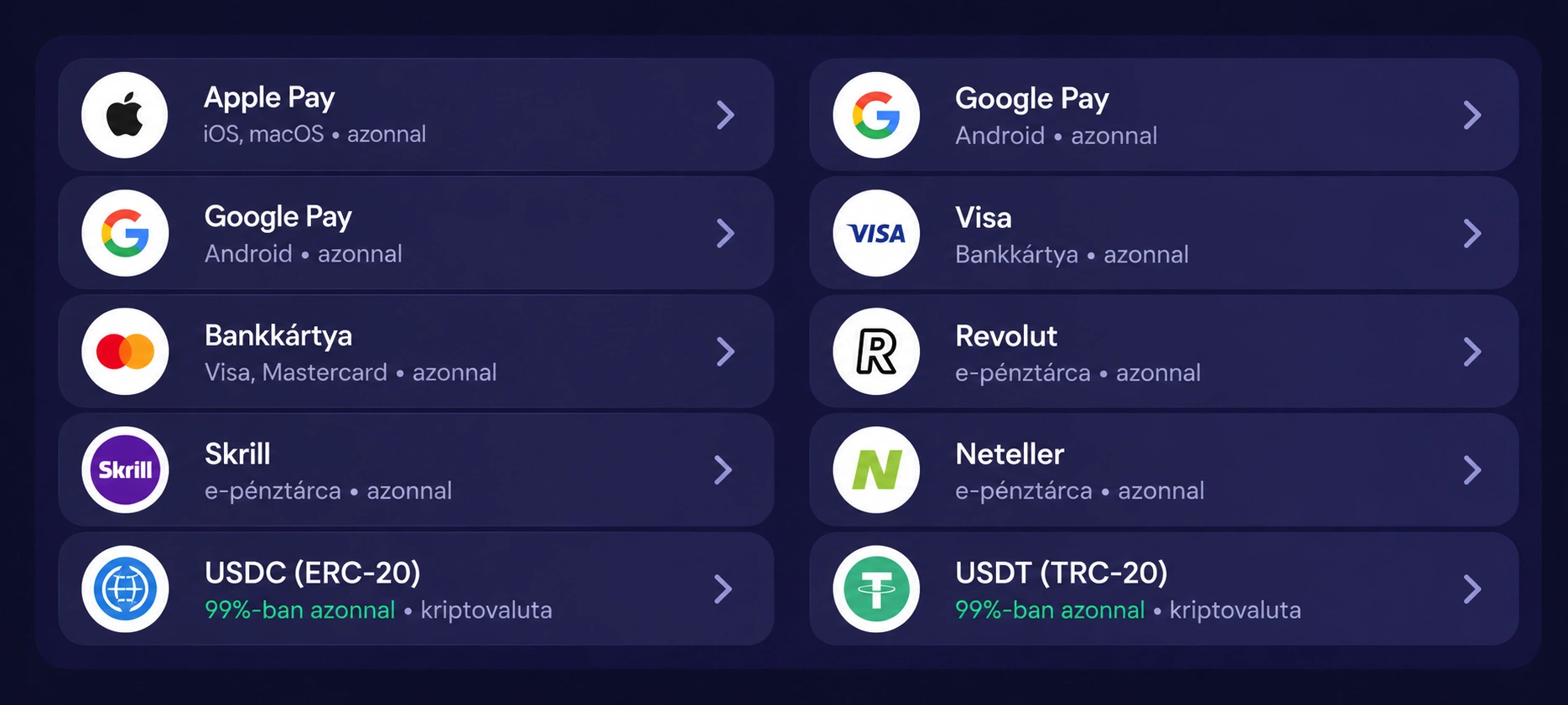 BetMatch kifizetési módok: Apple Pay, Google Pay, Visa, Mastercard, Revolut, Skrill, Neteller és kriptovaluták